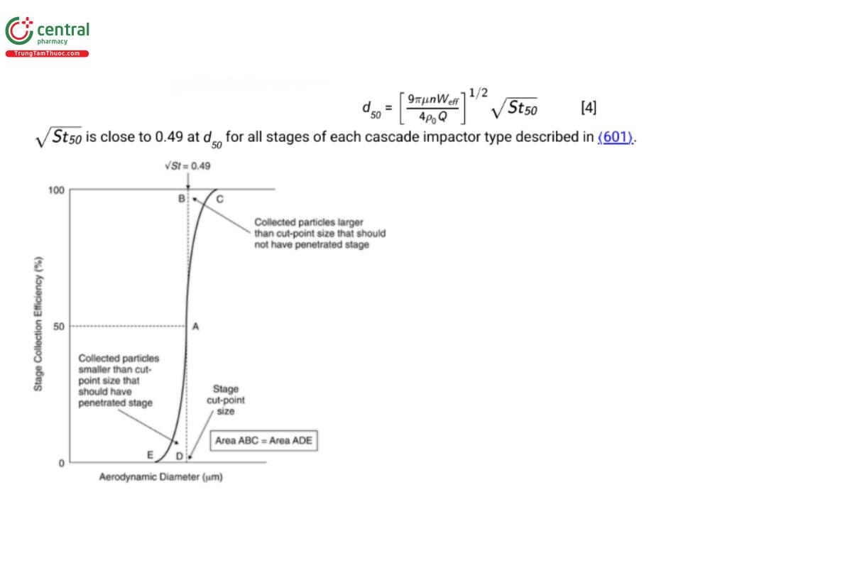 Figure 3. Generic impactor stage collection e  ciency curve—The ideal step function at the size corresponding to the cut-off diameter is  shown together with the sigmoidal curve representing normal behavior.