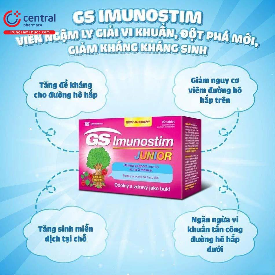 Hình 1: Tác dụng của GS Imunostim Junior