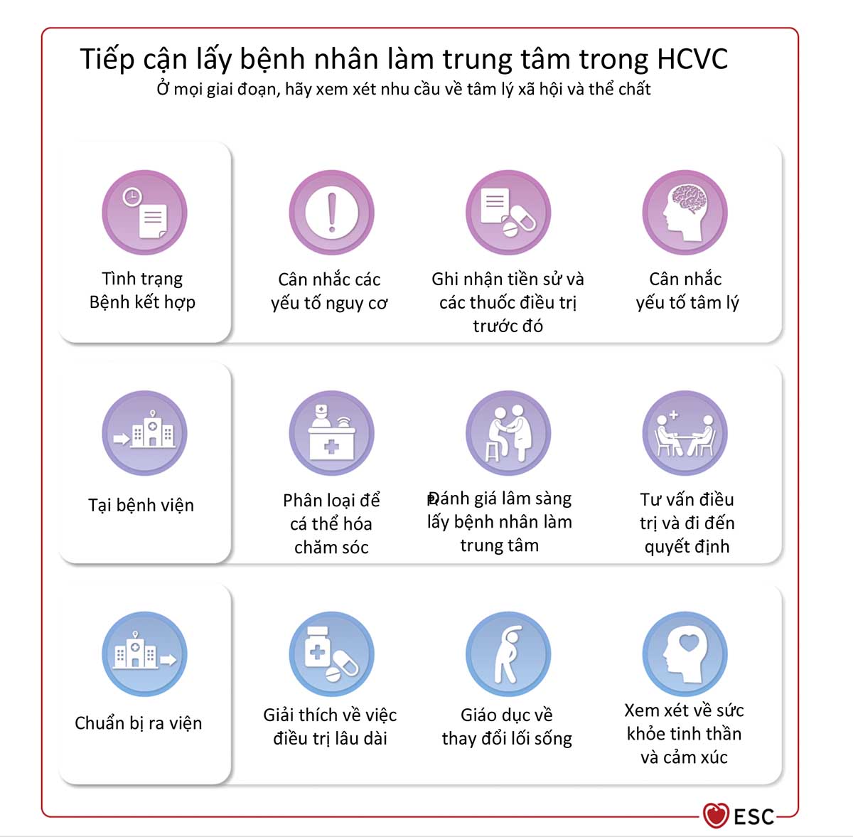 Hình 19 Cách tiếp cận lấy con người làm trung tâm trong HCVC