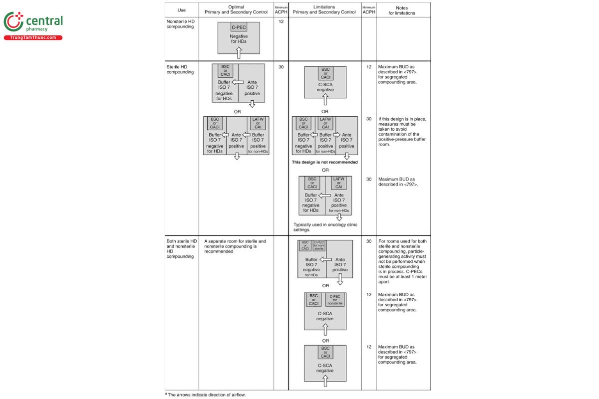 Hazardous Drugs-Handling in Healthcare Settings