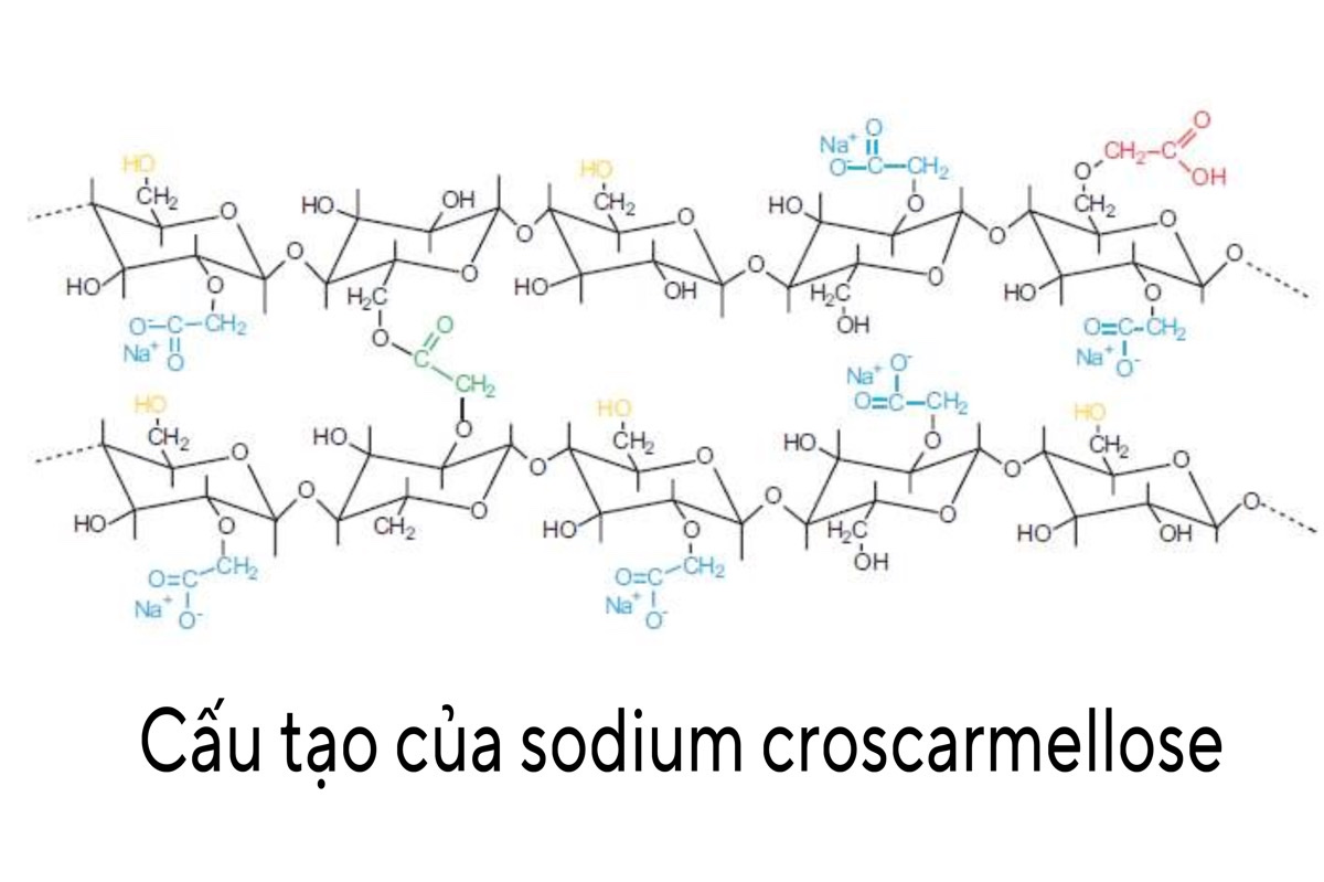 Công thức của Sodium Croscarmellose