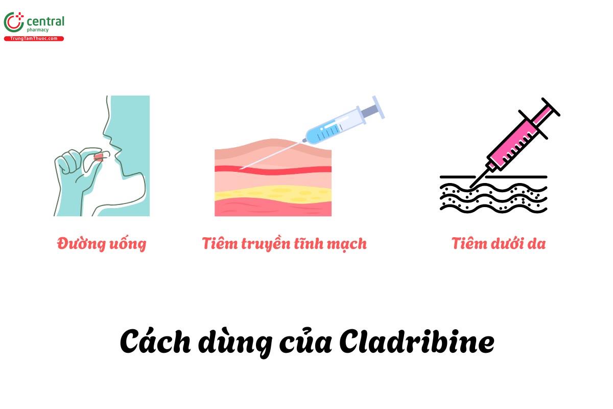 Cách dùng của Cladribine