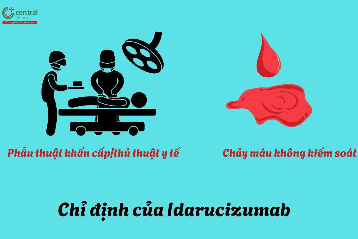 Chỉ định của Idarucizumab