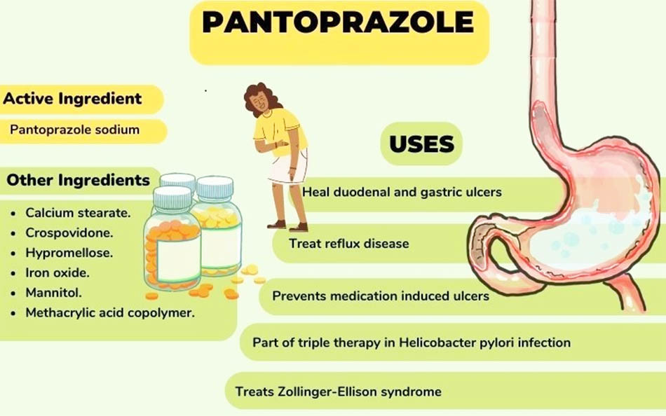 Hình 4: Chỉ định của Pantoprazole