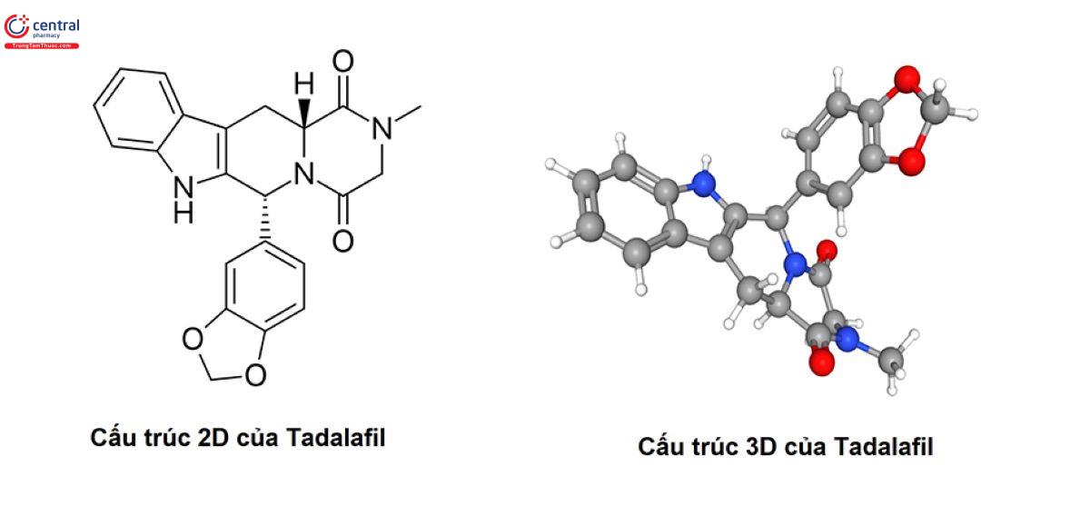 Hoạt chất Tadalafil