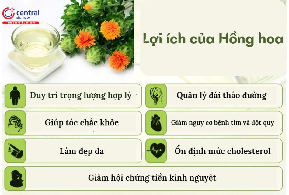 Lợi ích của Hồng hoa