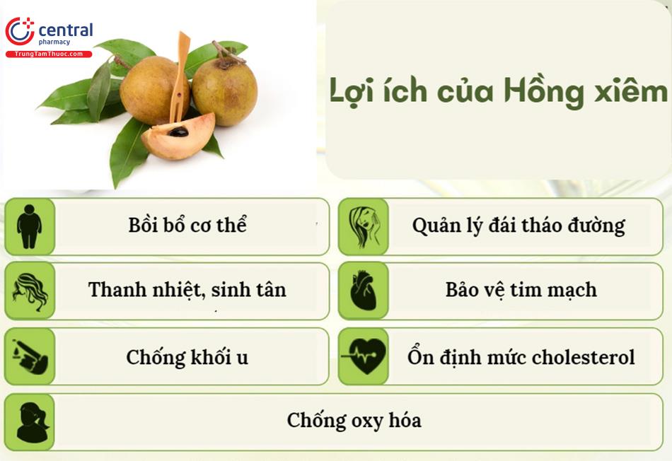 Tác dụng của Hồng xiêm