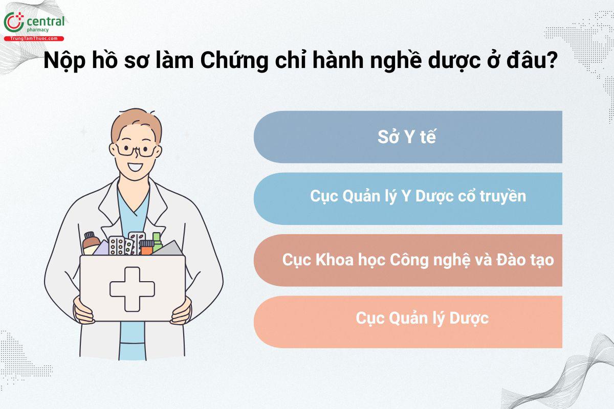 Nộp hồ sơ làm Chứng chỉ hành nghề dược ở đâu?