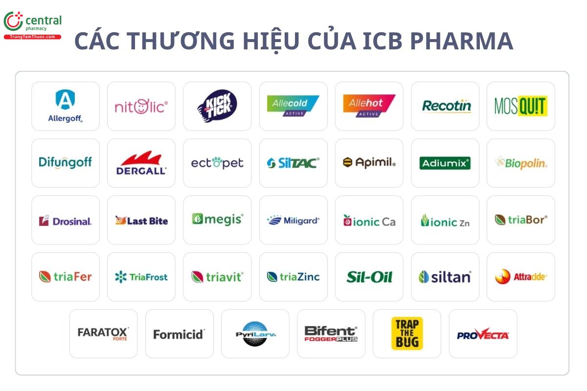 Các thương hiệu của ICB Pharma Tomasz Swietoslawski, Pawel Swietoslawski Sp. J