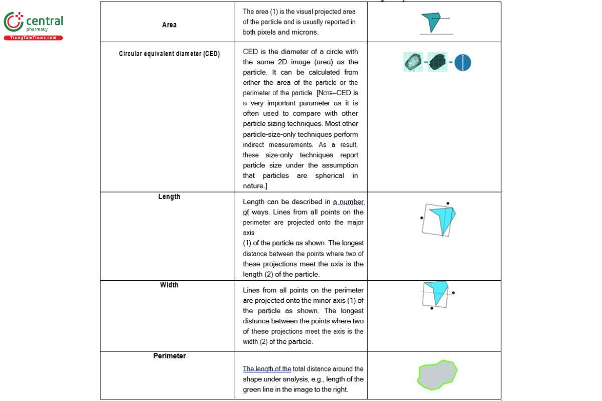 Table 1. Most Common Size Parameters Used in Image Analysis