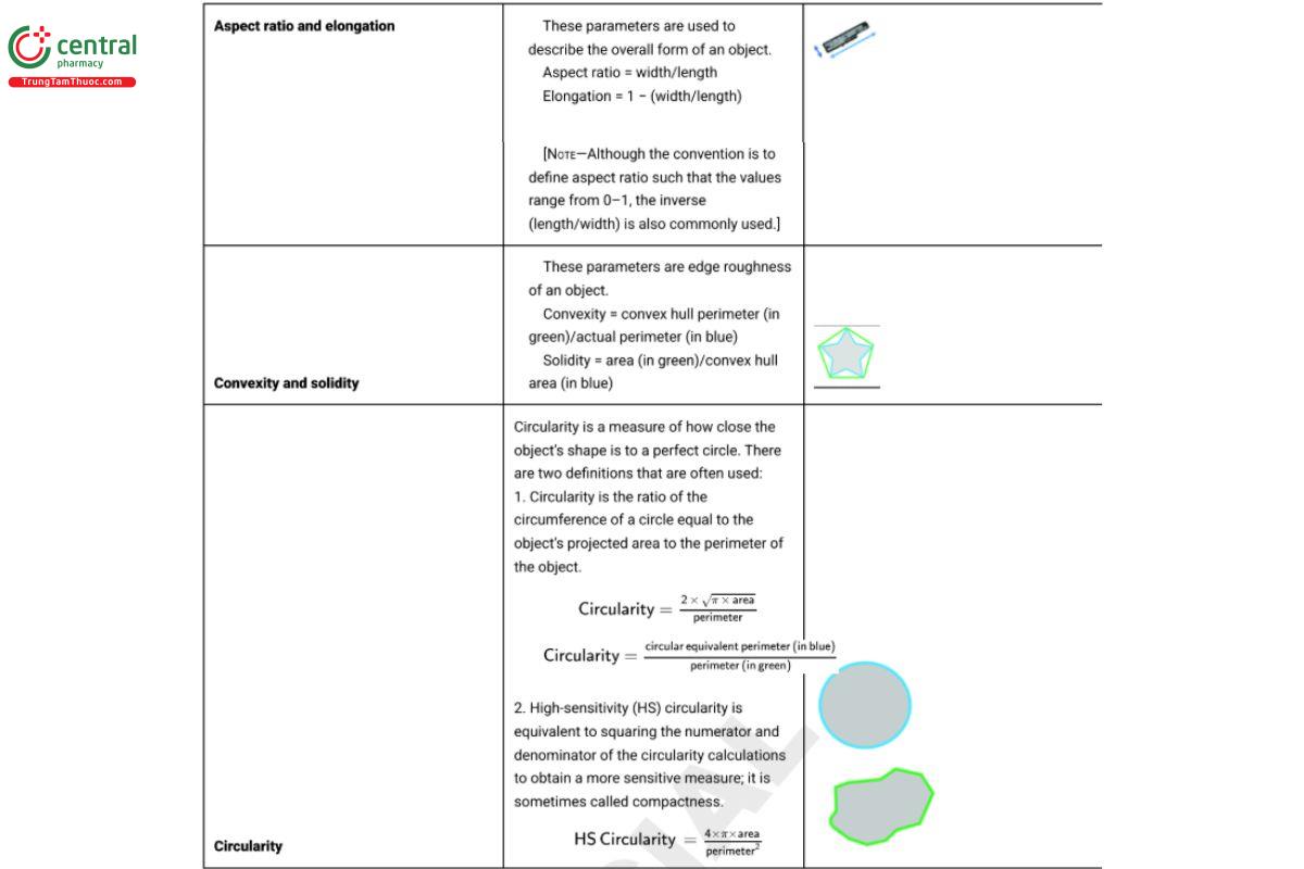 Table 2. Most Common Shape Parameters Used in Image Analysis