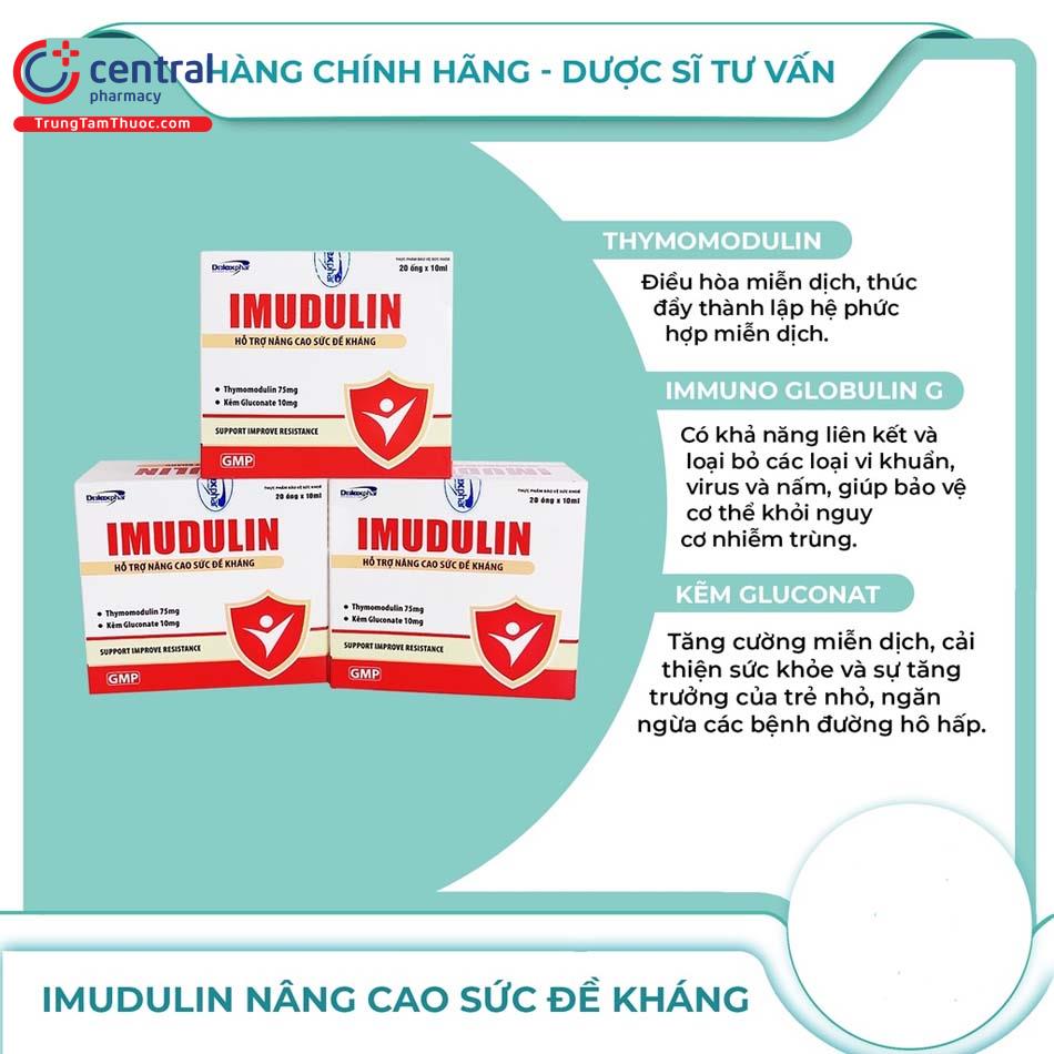 Thành phần của Imudulin