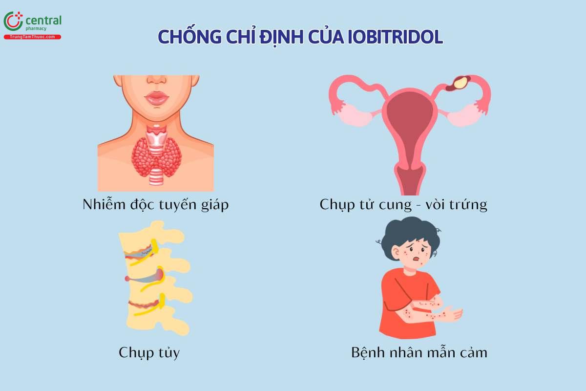 Chống chỉ định của Iobitridol