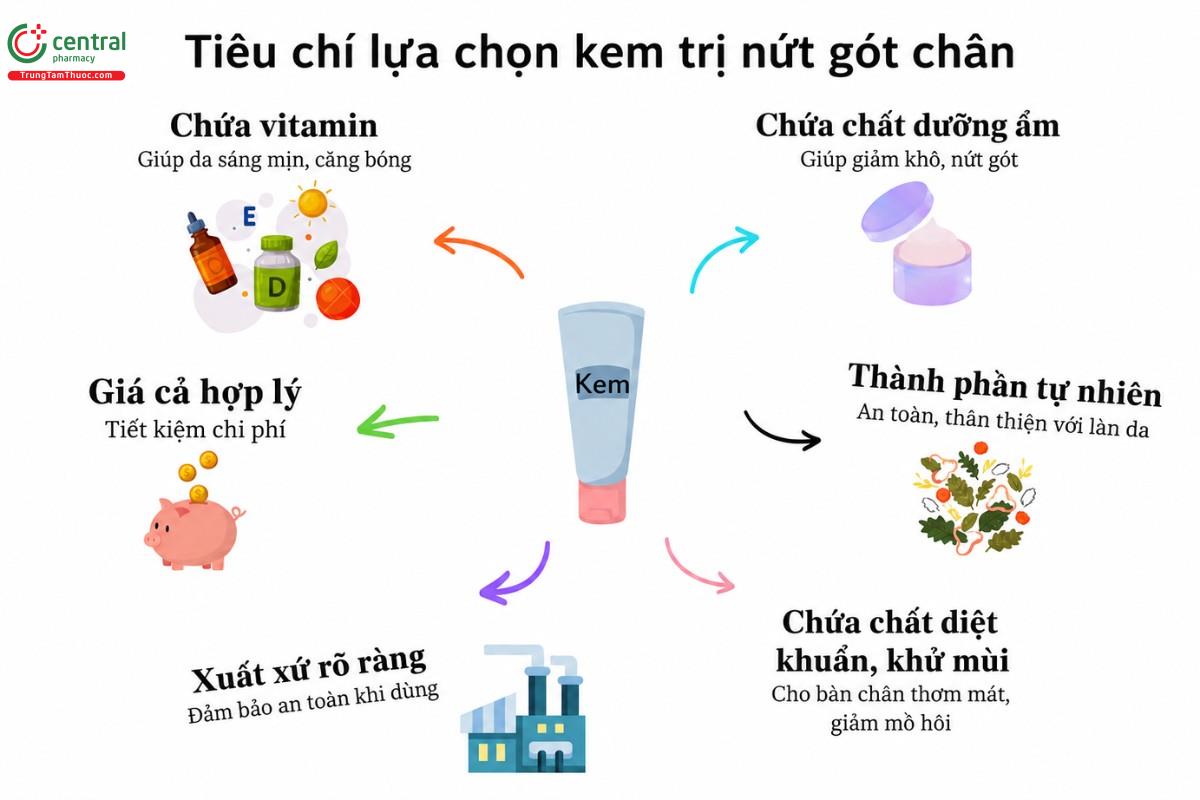 Cách chọn kem trị nứt gót chân hiệu quả