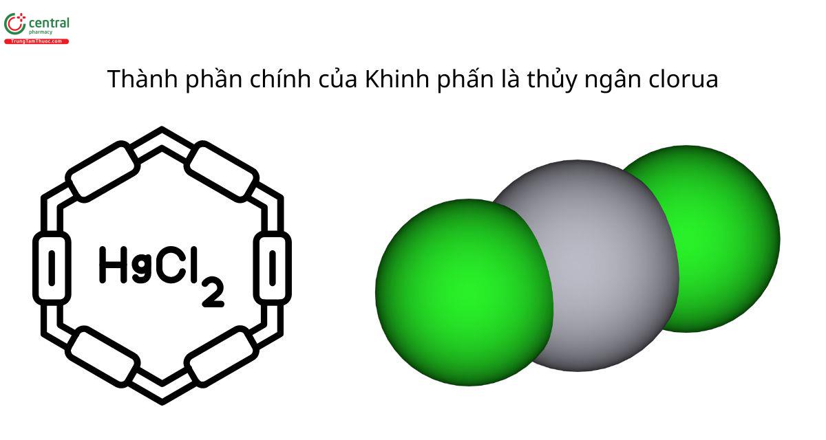 Thành phần hóa học