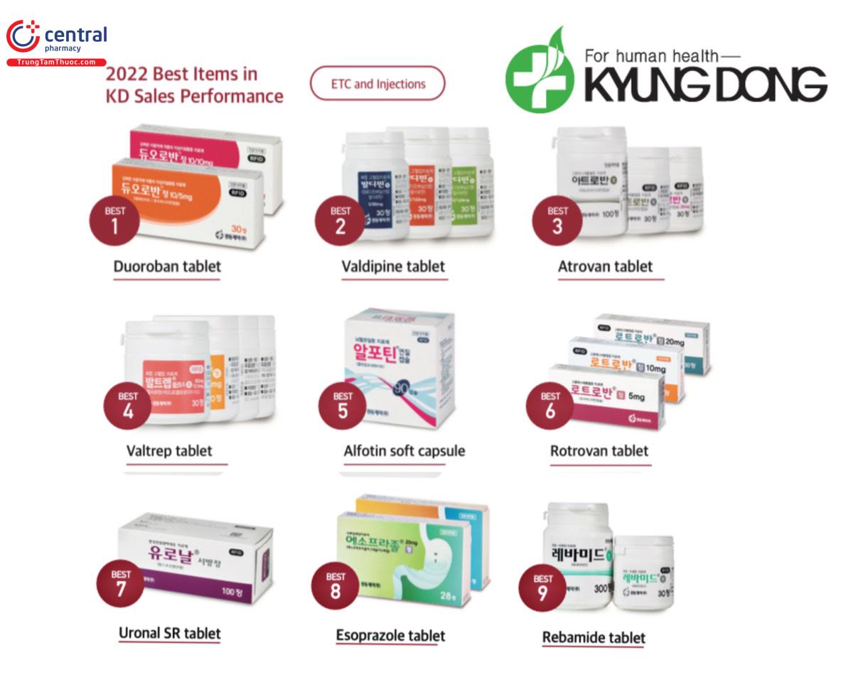 Các sản phẩm có doanh thu cao nhất của Kyungdong Pharmaceutical