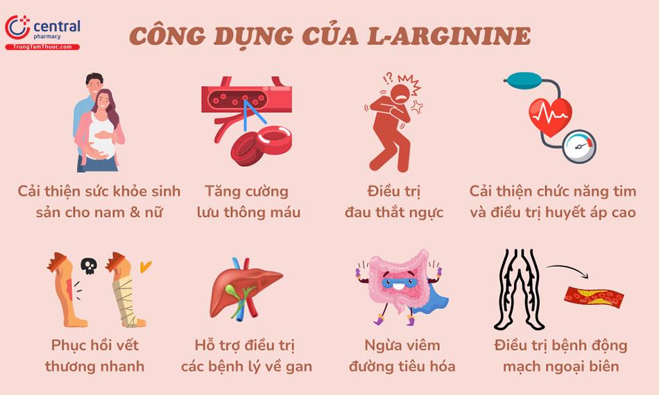 Công dụng của L-arginine