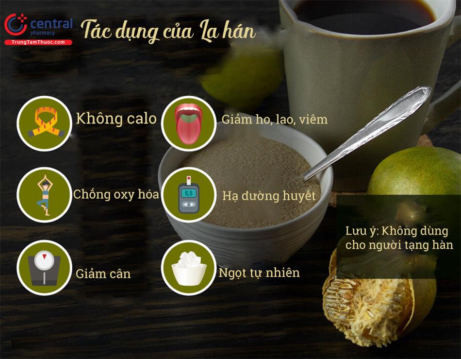 Tác dụng của La hán quả