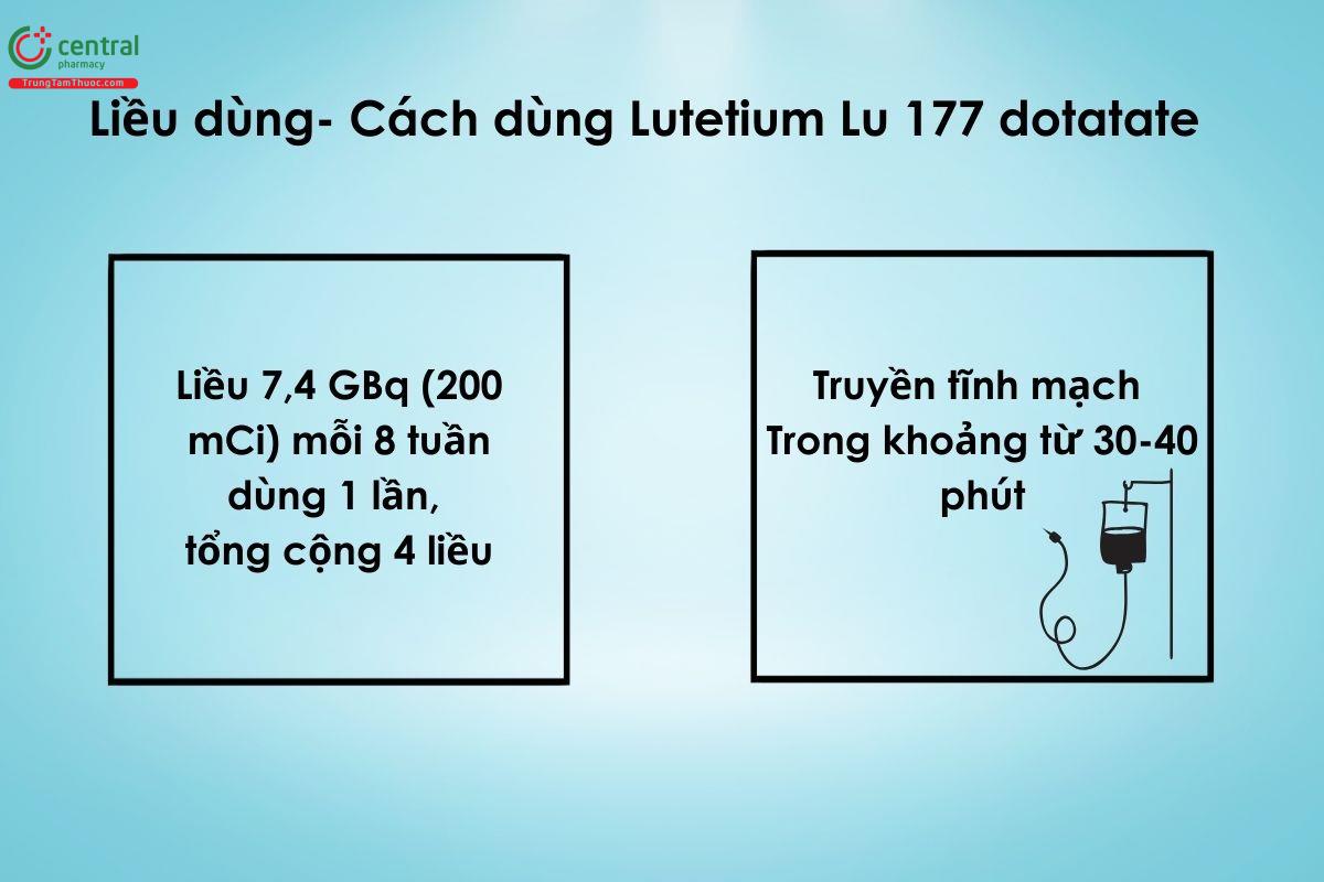 Liều dùng và cách dùng Lutetium Lu 177 dotatate