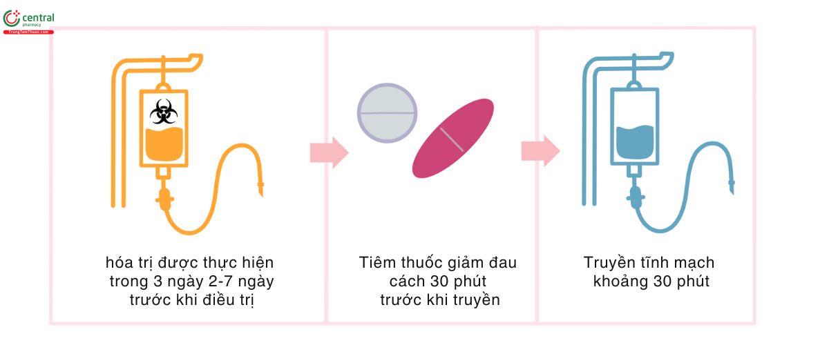 Cách dùng Lisocabtagene Maraleucel