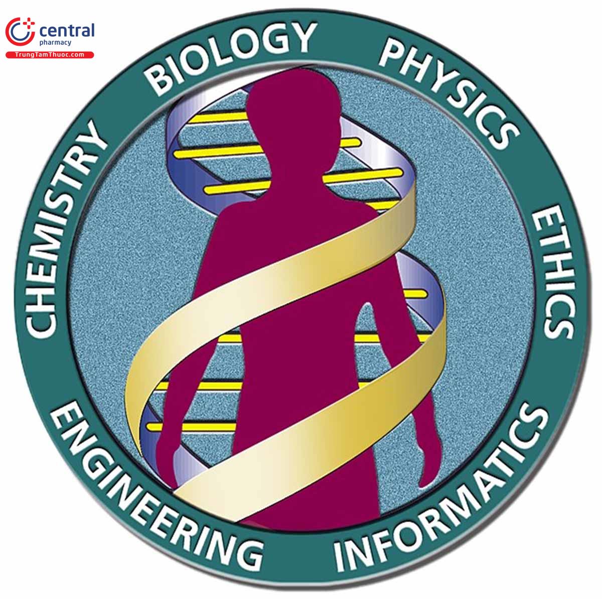 Hình 1.4: Logo của Dự án Hệ gen người - HGP
