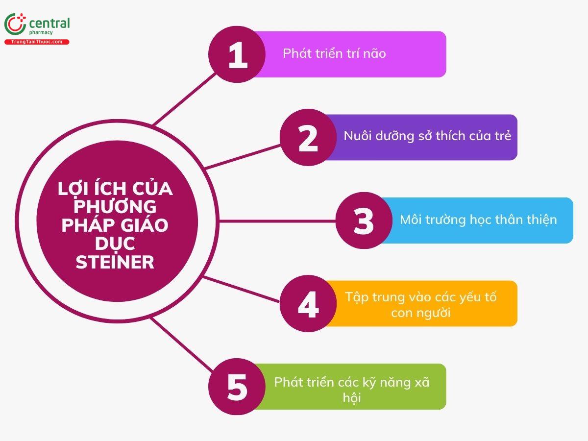 Lợi ích của phương pháp giáo dục Steiner