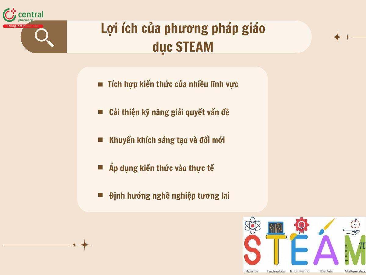 Lợi ích của phương pháp giáo dục STEAM 