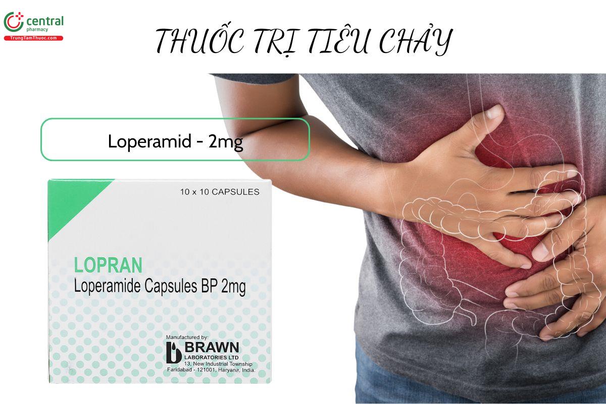 Chỉ định thuốc Lopran