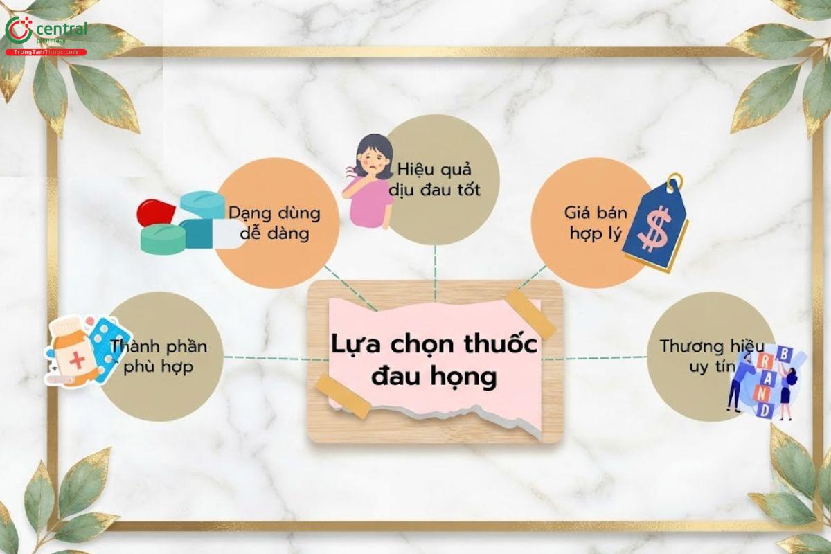 5 tiêu chí lựa chọn thuốc trị đau họng hiệu quả
