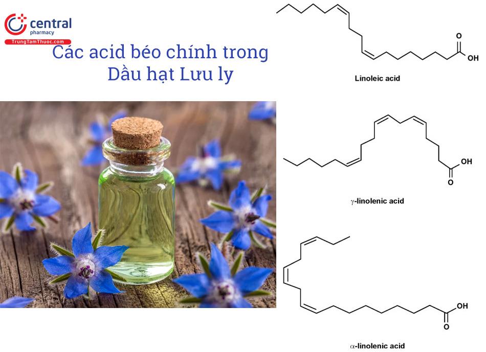 Các acid béo chính trong Dầu hạt lưu ly