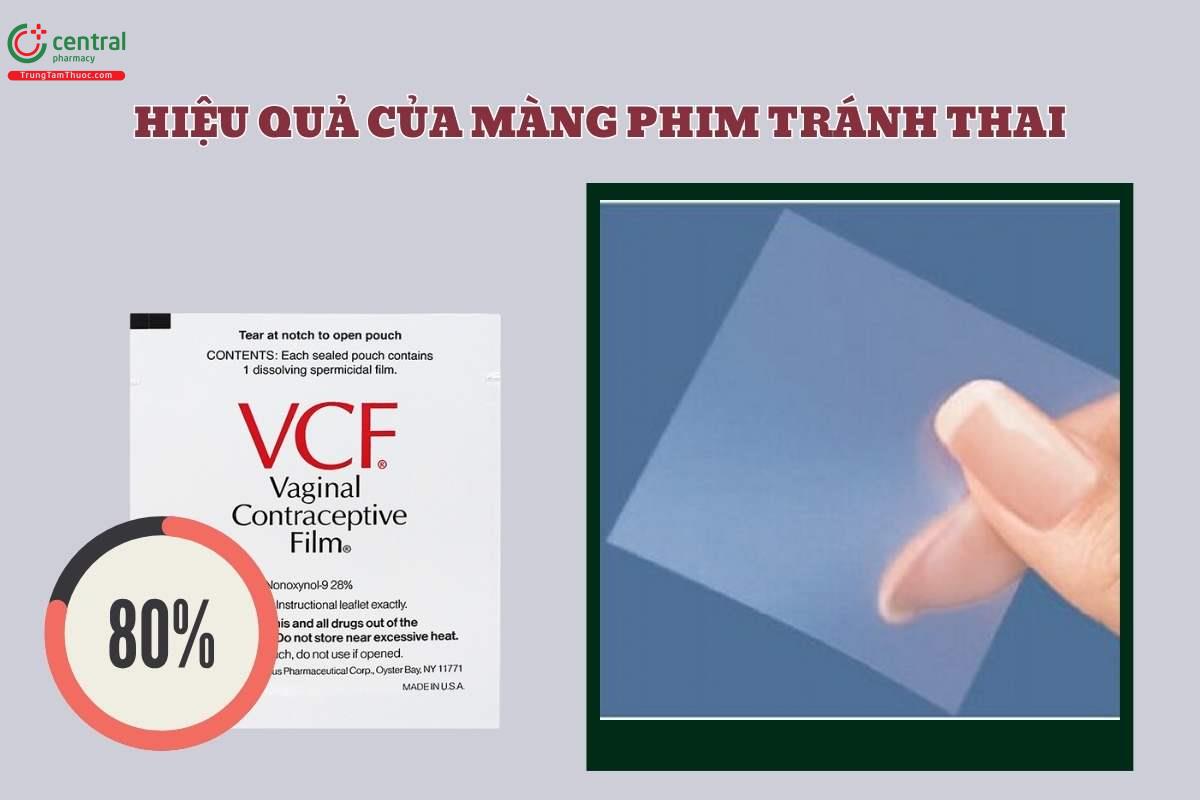 Hiệu quả tránh thai của màng phim  