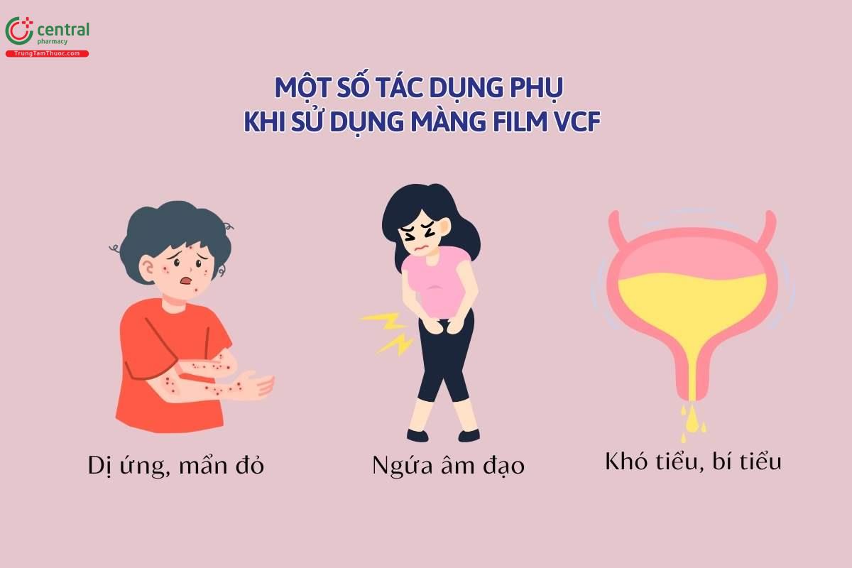 Một số tác dụng phụ khi dùng màng phim tránh thai  VCF