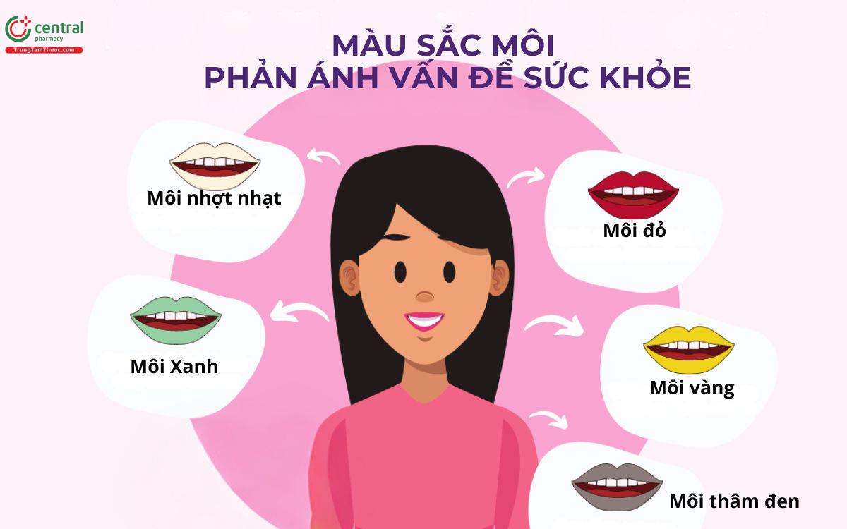 Màu sắc môi phản ánh bệnh gì?