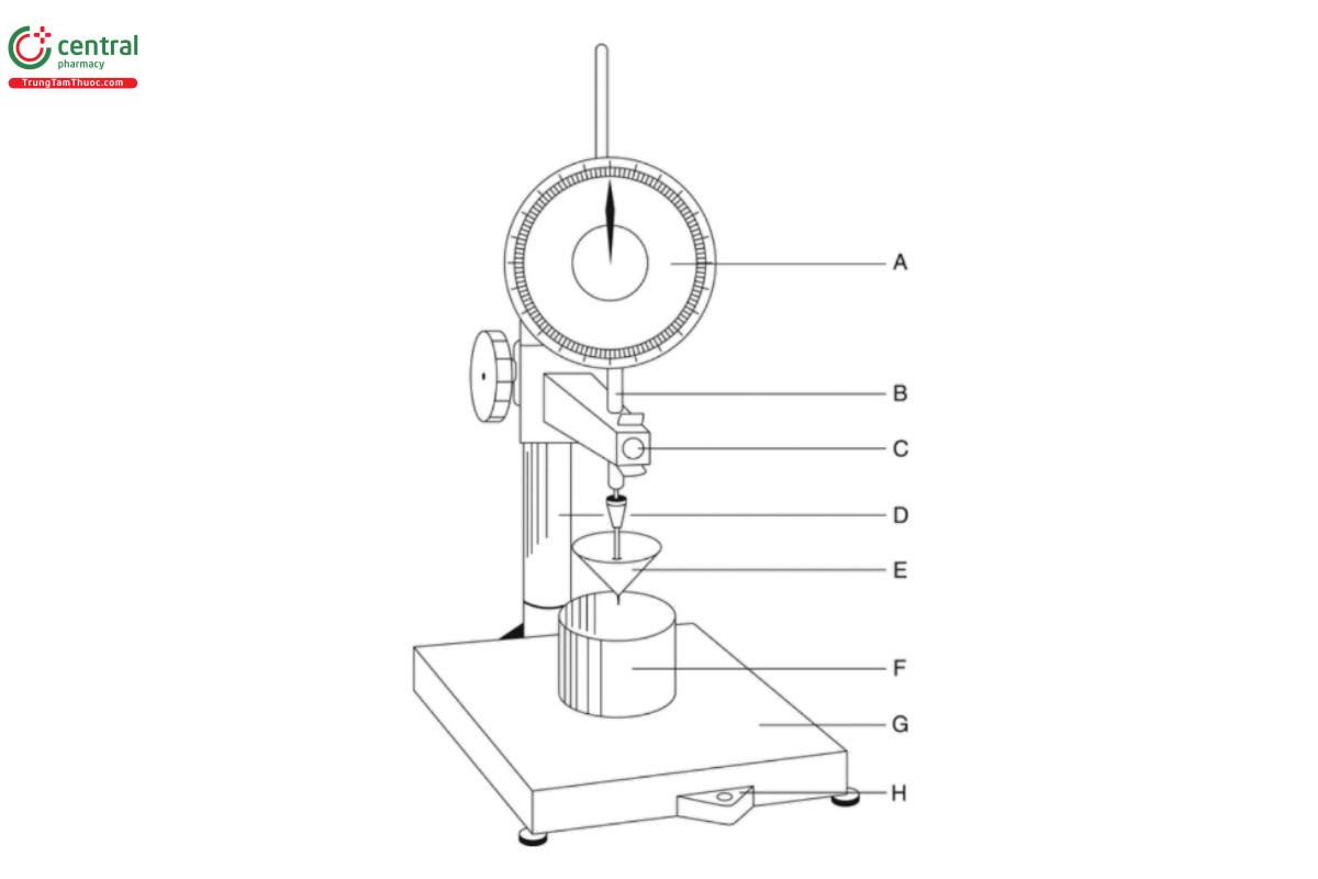 Figure 1. Penetrometer apparatus (gravity-driven). A) Scale showing the depth of penetration, graduated in dmm. B) Vertical shaft to maintain and guide the penetrating object. C) Device to retain and release the penetrating object. D) Device to ensure that the penetrating object is vertical and that the base is horizontal. E) Penetrating object made of a suitable material, has a smooth surface, and is characterized by its shape, size, and mass (see Figure 2). F) Sample container. G) Horizontal base. H) Control for the horizontal base.
