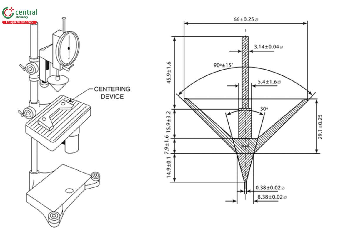 Figure 5. Typical penetrometer and cone used in hardness measurements. (Adapted with permission from Pharmeuropa, Vol. 9, No. 8, July 2019. ©Council of Europe, 2019.)