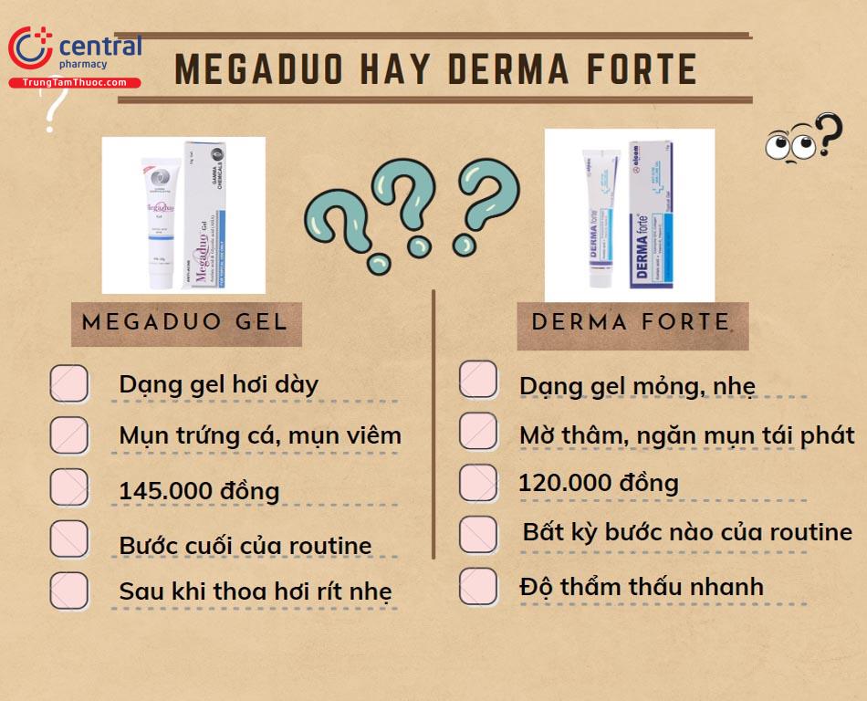 So sánh Megaduo Gel và Derma Forte