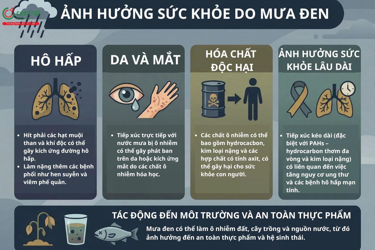 Các tác dộng của mưa đen