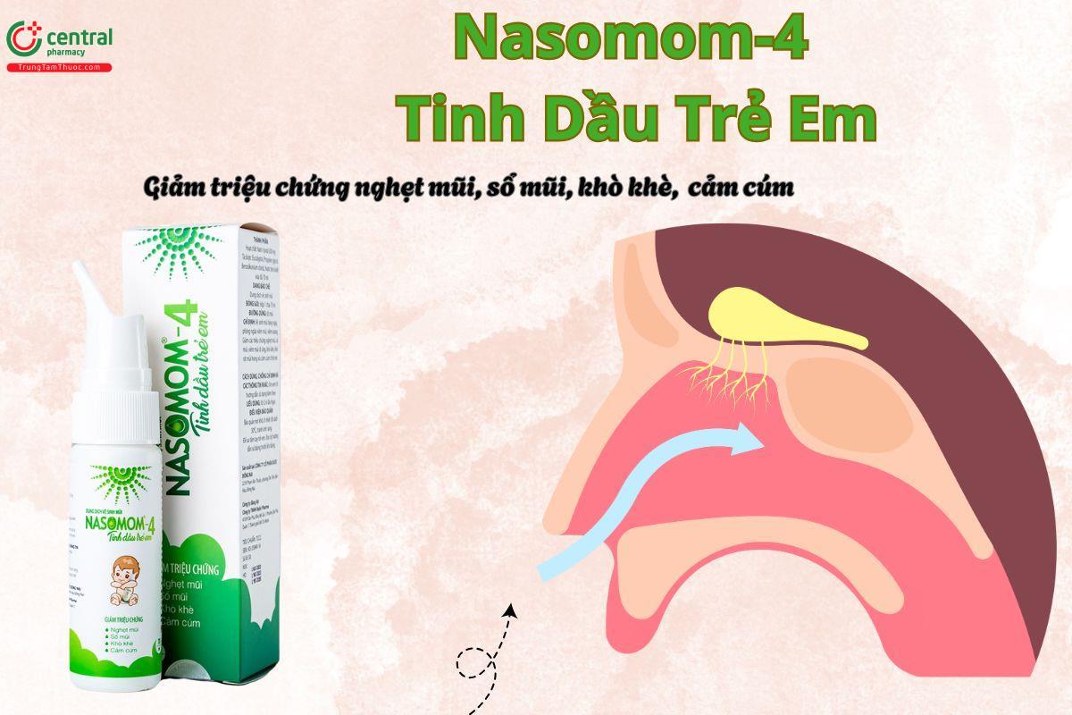 Nasomom-4 Tinh Dầu Trẻ Em - Thuốc giảm sổ mũi, nghẹt mũi