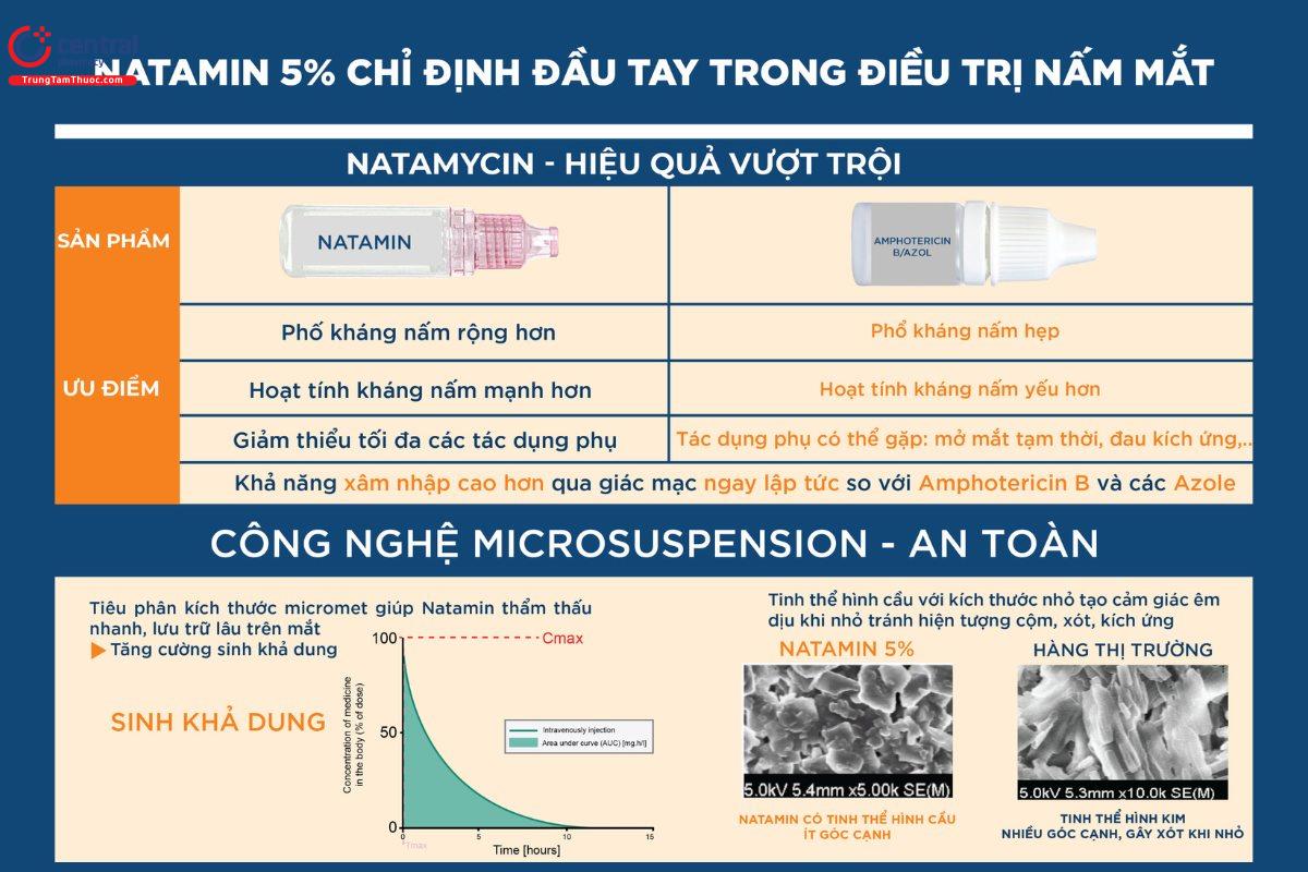 Natamin 5%