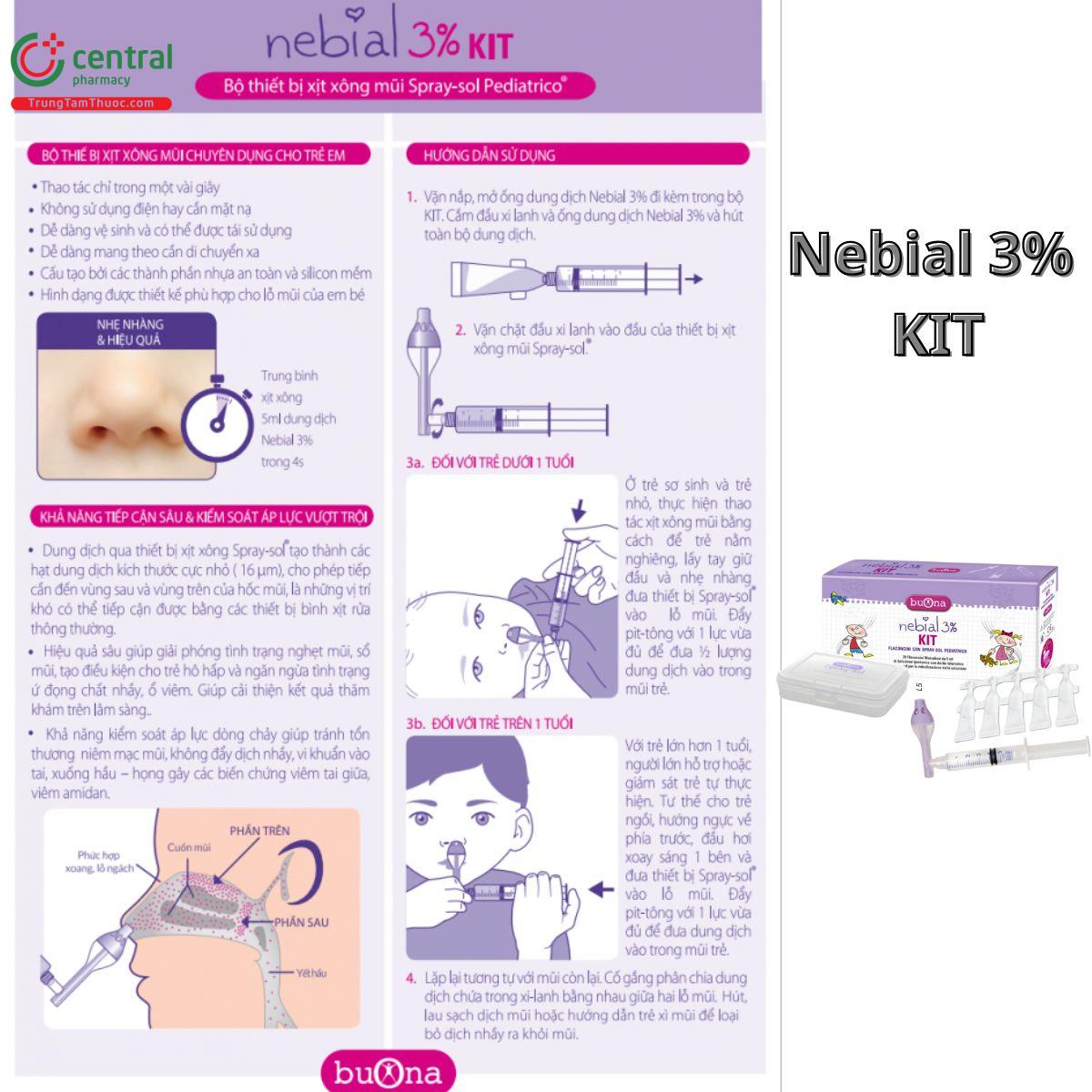 Hướng dẫn sử dụng Nebial 3% KIT 