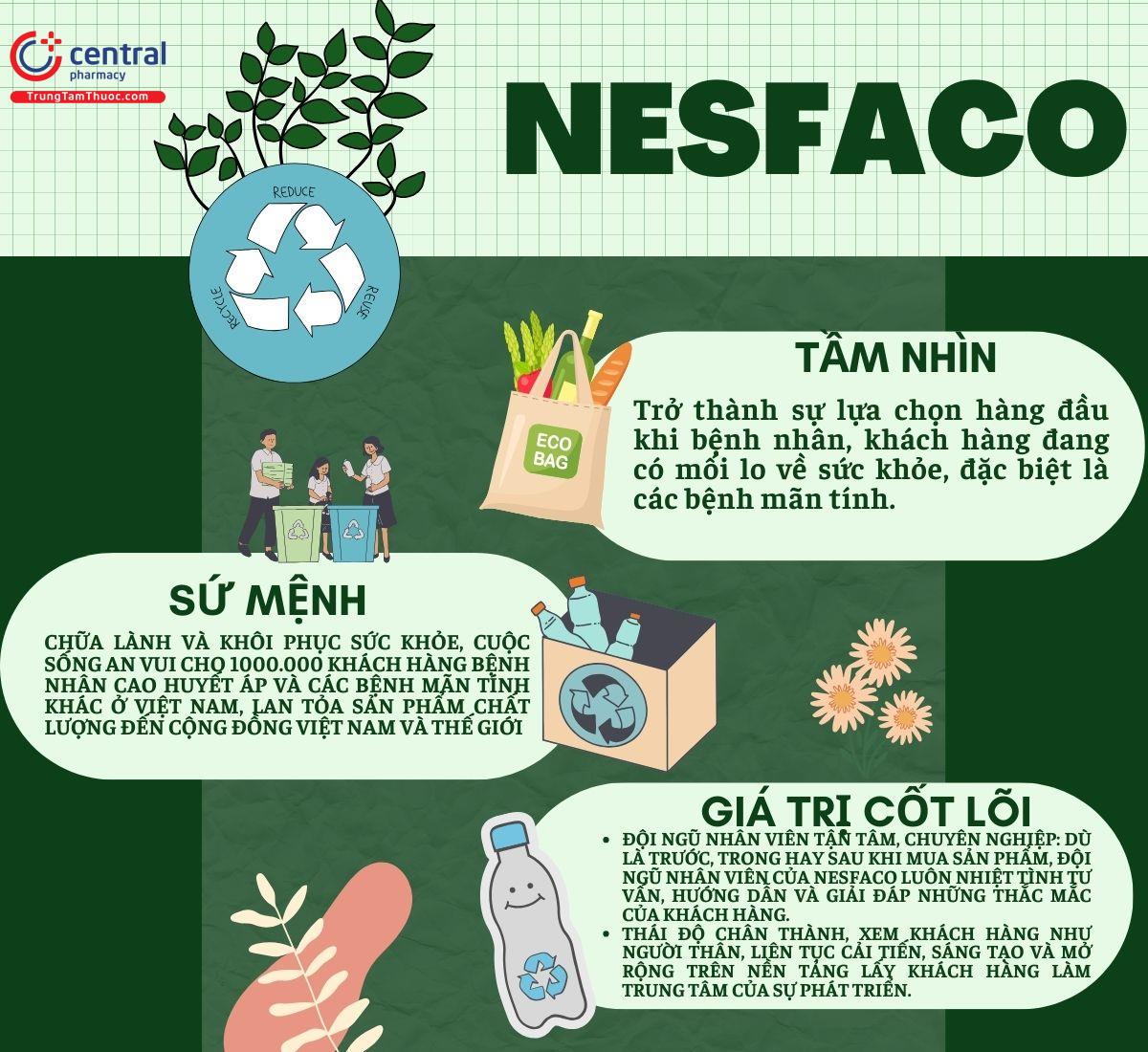 Tầm nhìn - sứ mệnh - giá trị cốt lõi của Nesfaco