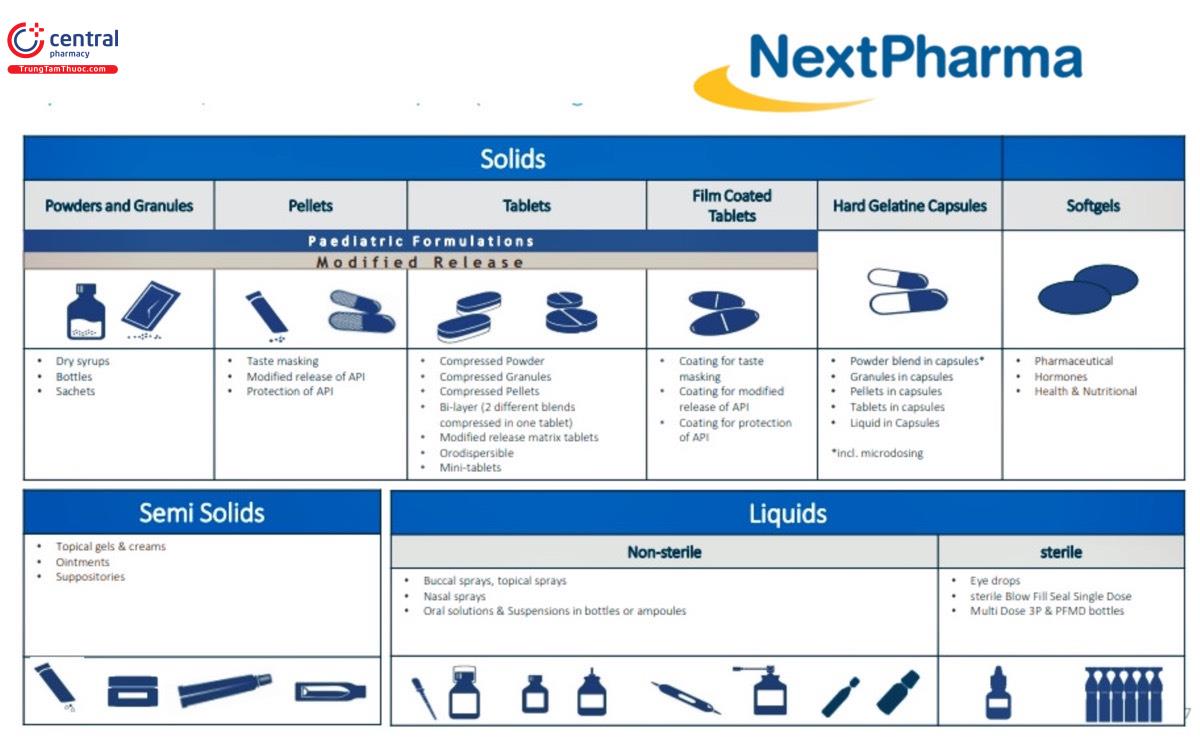 Danh mục cung cấp của Next Pharma