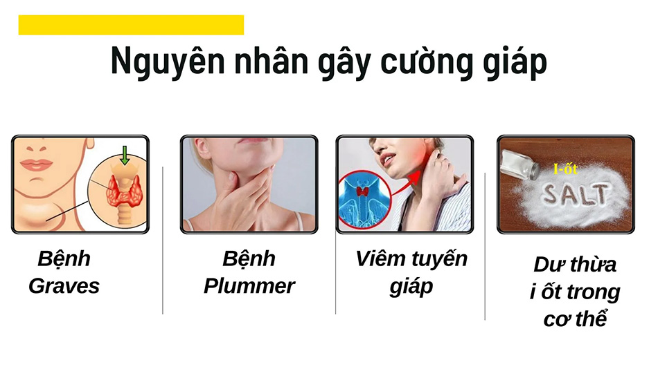 Biến chứng của bệnh cường giáp