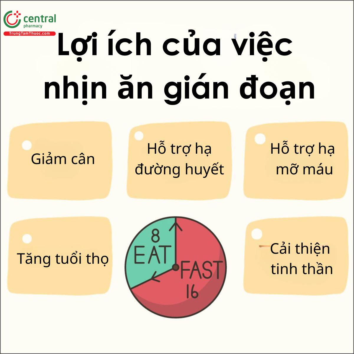 Lợi ích của việc nhịn ăn gián đoạn