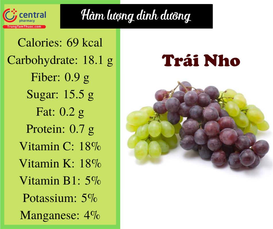 Thành phần dinh dưỡng trong quả Nho