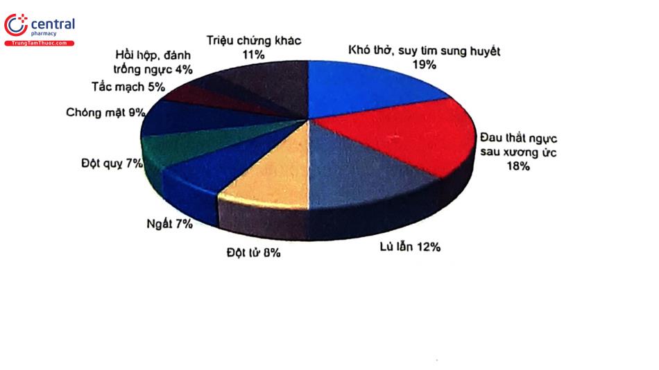 nhồi máu cơ tim