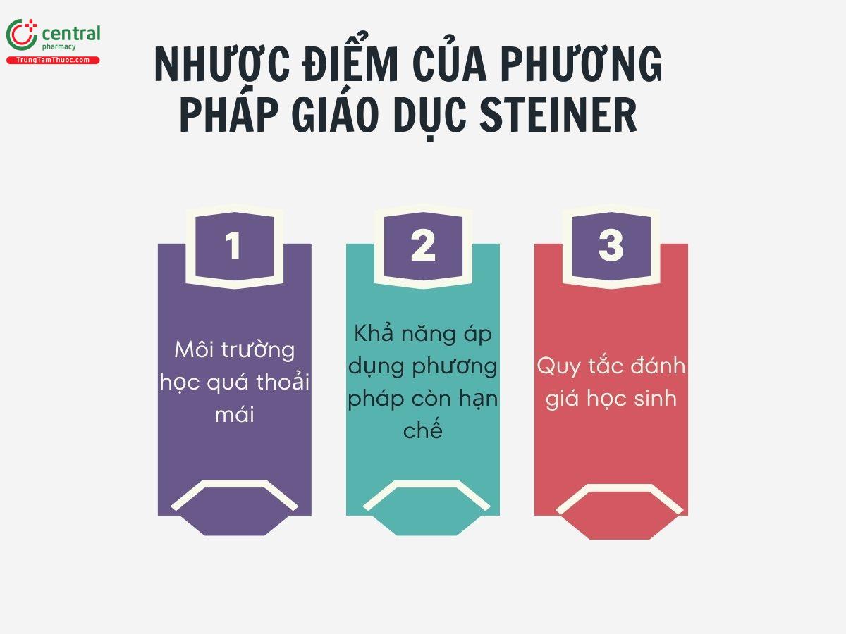 Nhược điểm của phương pháp giáo dục Steiner