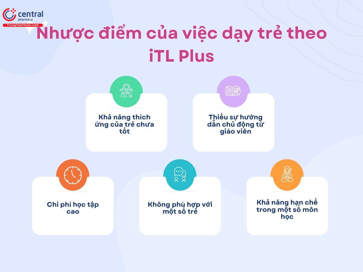 Nhược điểm của việc dạy trẻ theo phương pháp iTL Plus