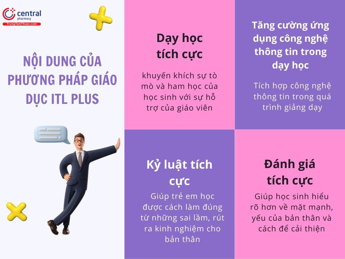 Nội dung của phương pháp giáo dục  iTL Plus