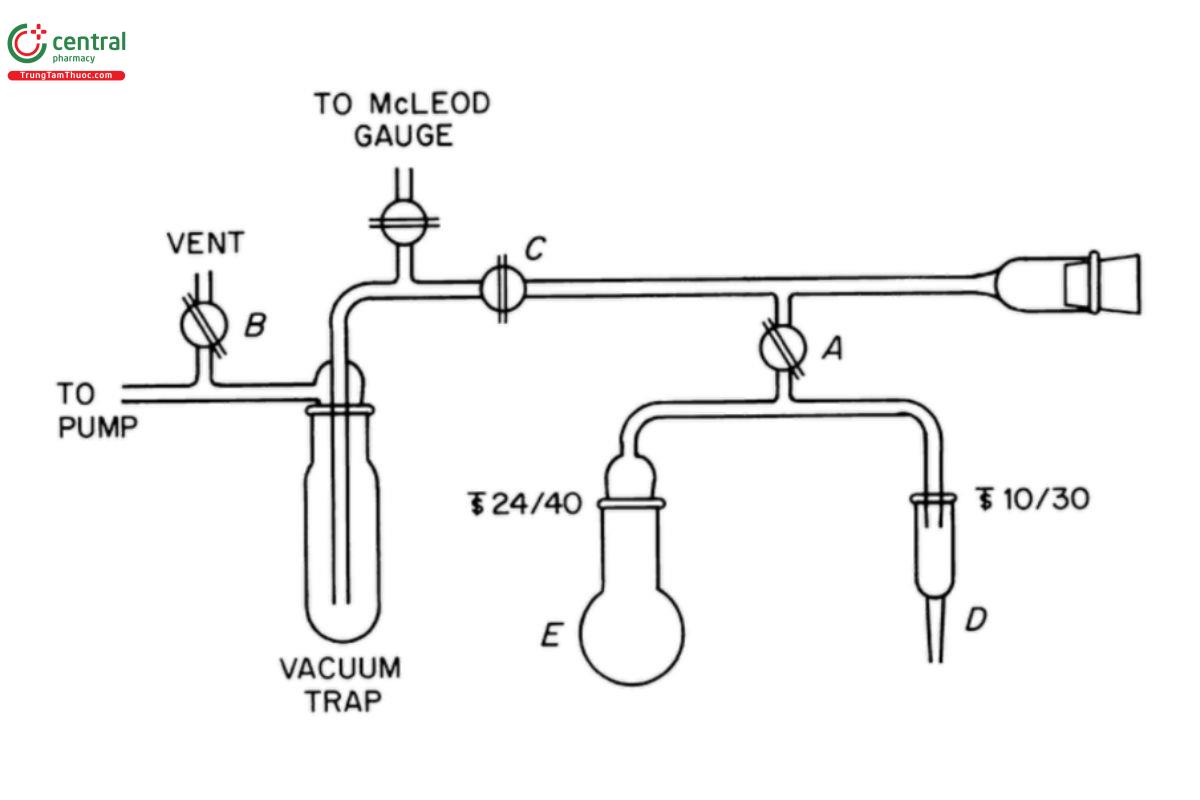 Figure 1. Closed-System Vacuum Distillation Apparatus for Dioxane